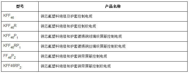 氟塑料絕緣耐高溫控制電纜型號規格